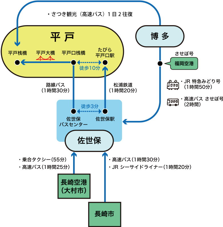 アクセス 平戸市まで 達人navi平戸 世界文化遺産の島 長崎県平戸市の旅行は平戸観光協会